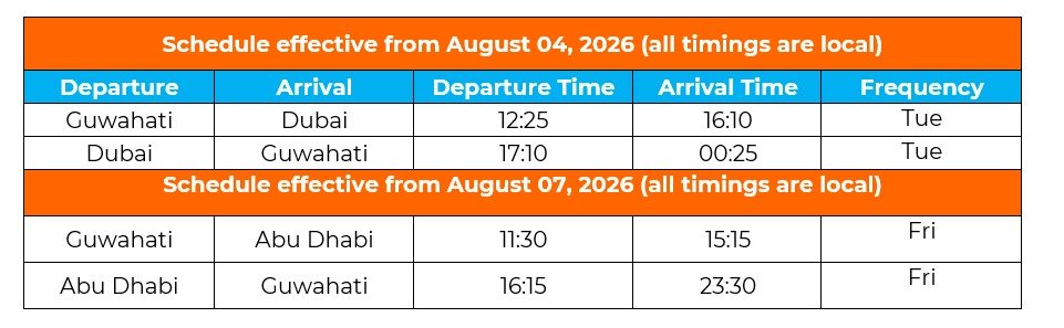 AIR INDIA EXPRESS TO BECOME THE FIRST ARLINE TO CONNECT NORTHEAST INDIA DIRECTLY TO WEST ASIA
